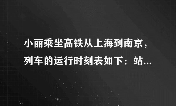 小丽乘坐高铁从上海到南京，列车的运行时刻表如下：站名上海苏州无锡常州南京到站时间 7:257:427:588:38发车时间7:007:277:447:59 里程/km084126165301由运行时刻表可知，从常州到南京的里程为 km，列车从上海到苏州的平均速度是 km/h。