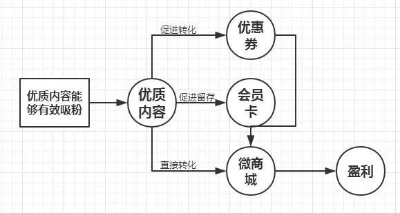 微商城管理系统和PC商城的系统的不同在哪?
