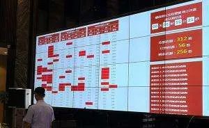 西安通报摇号购房的情况如何?
