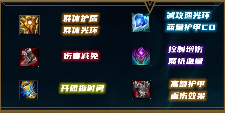 LOLS12阿木木出装推荐