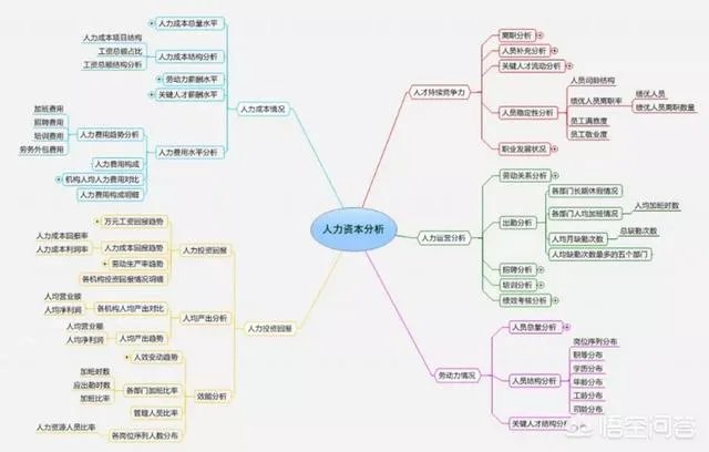 人力资源管理的大数据解决方案?