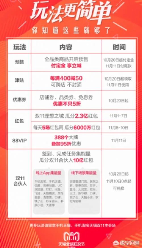 双十一 马云