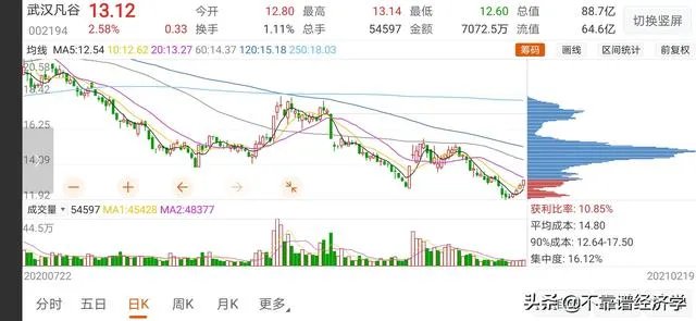 武汉凡谷在5g中的地位