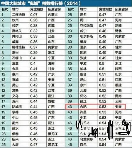 内地鬼城地图发布 谁是内地最大鬼城