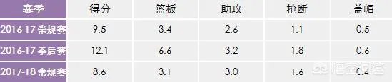 如何看待勇士裁掉卡斯比,勇士算卸磨杀驴吗?