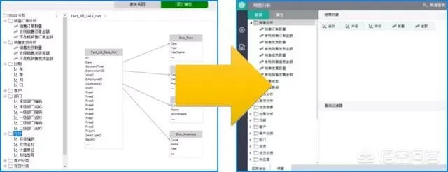 人力资源管理的大数据解决方案?