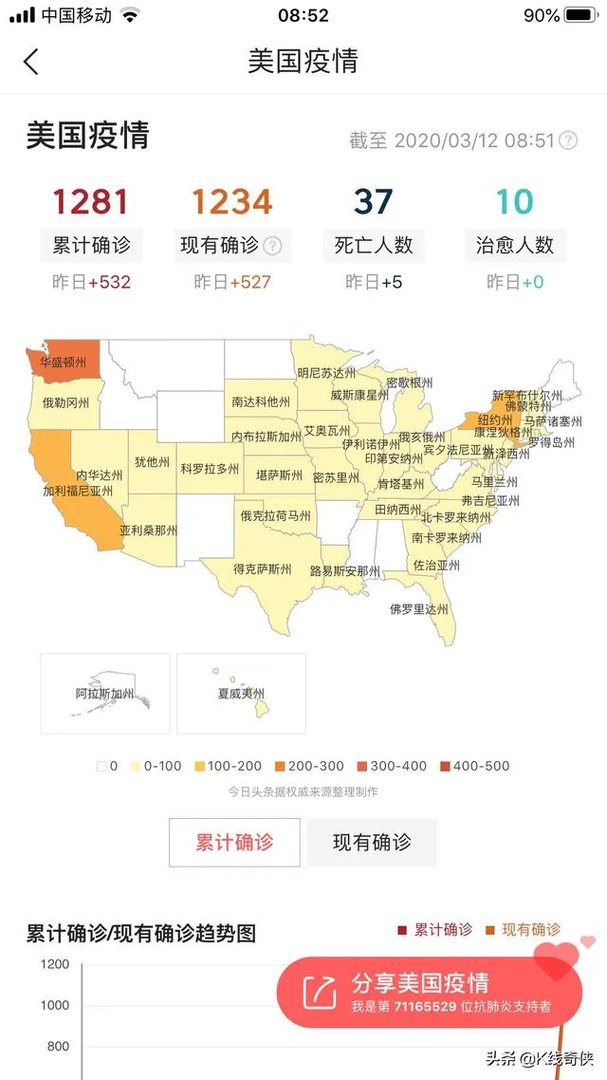 如果美国五十个州进入紧急状态,美国股市会怎样?