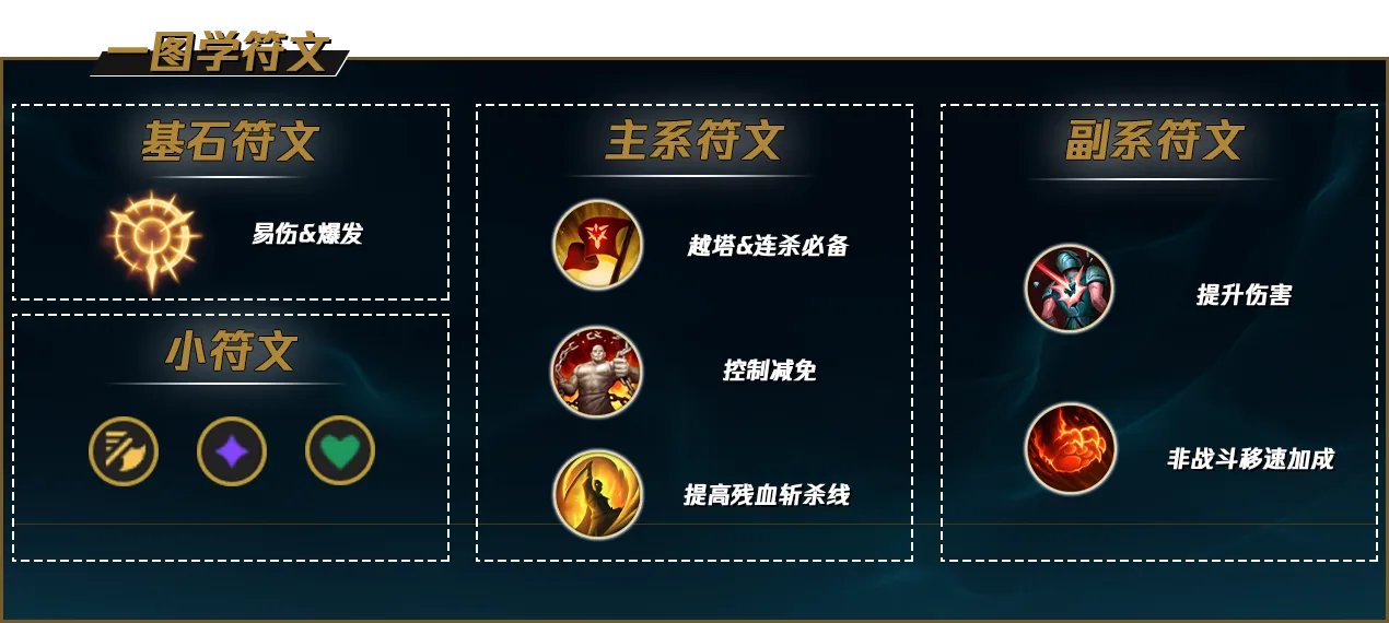 LOLS12狼人天赋推荐