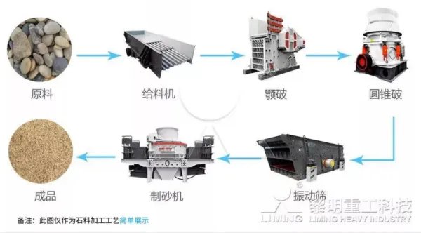 制砂机一套大概多少钱