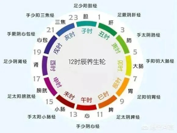 世界到底存在不存在时间？时间是不是人类自己创造的？