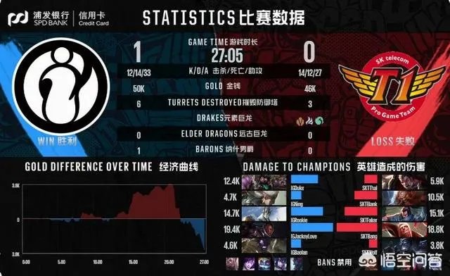 亚洲对抗赛,IG绝境翻盘,战胜SKT,你有什么想说的?