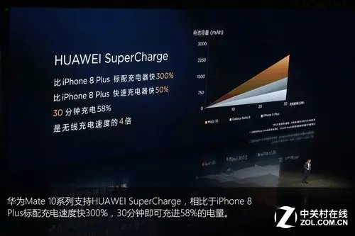 华为Mate10国内发布 用45张图回看这场科技盛典