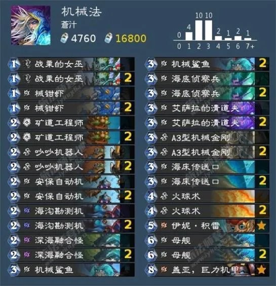《炉石传说》沉没之城机械法卡组大全