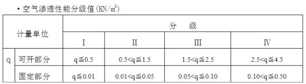 适合做内隔墙板的材料有哪些?