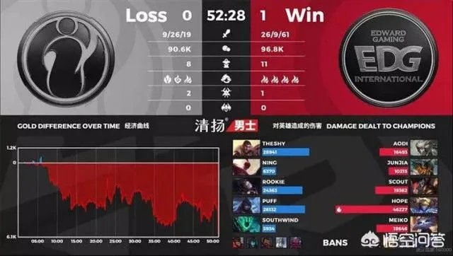 同为2-1,胜者将冲击三连胜,7点的EDG是否战得过IG?