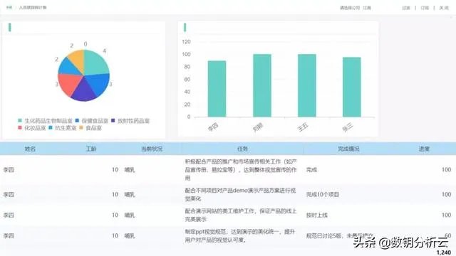 人力资源管理的大数据解决方案?