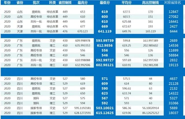 华中师范大学怎么样？