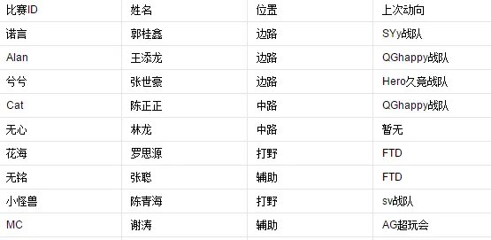 王者estar全部人员名单
