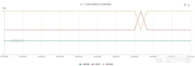 国内最大的视频平台