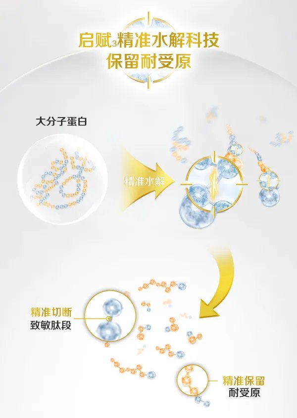 宝贝爱吃:买奶粉绕不开启赋,三款港版惠氏启赋怎么样?