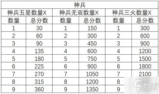 《三国志幻想大陆》三阶段时装怎么获得图文详解 三阶时装如何获取