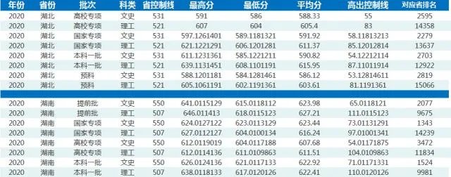 华中师范大学怎么样？