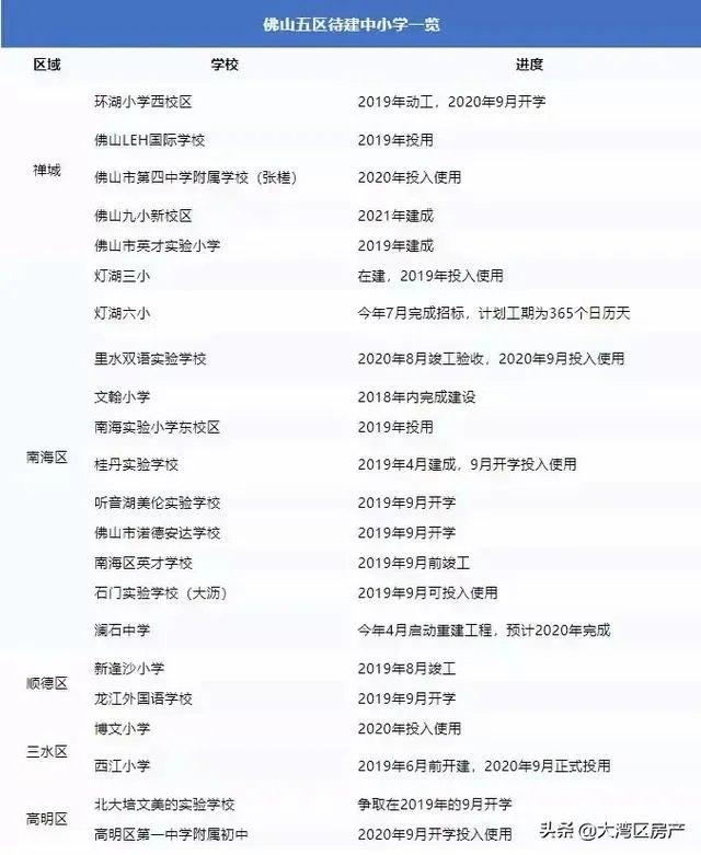 未来5年,佛山的房价会是怎样的走势?