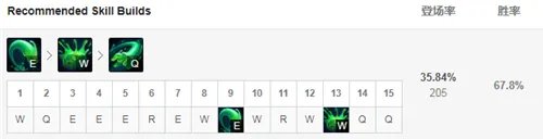 lol12.5版本上单扎克玩法出装推荐