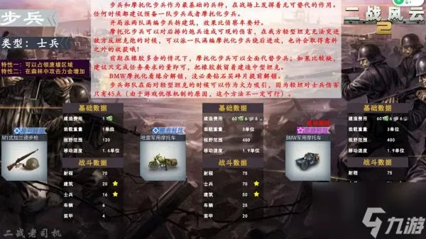 二战风云2步兵兵种怎么样 二战风云2步兵兵种介绍