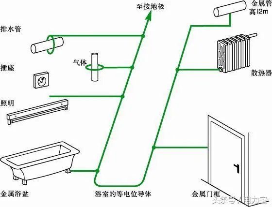 浴室等电位原理