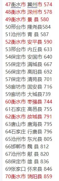 安平县有钱吗