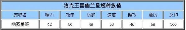 洛克王国幽蓝星姬厉害吗