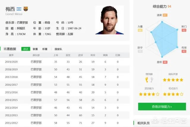 C罗离开后，你如何看待梅西“霸榜”西甲各项第一的现象？