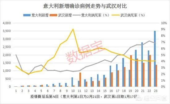 为什么意大利先大面积爆发了疫情?