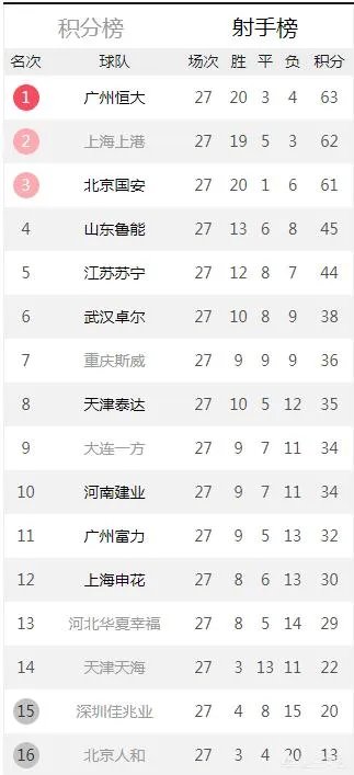 为什么中超联赛大多在晚上19:35开球,而不是19:30开球?