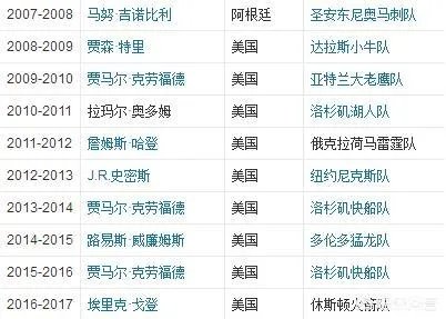 戈登和路威谁更有希望夺得本赛季最佳第六人?