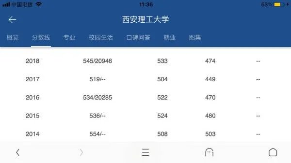 2019年西安理工大学是几本啊 录取线是多少