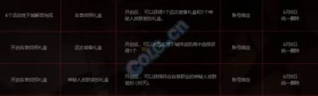 dnf阿尔比恩悬案任务超详细攻略