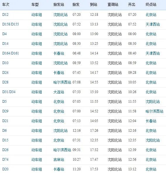 沈阳北站列车时刻表？