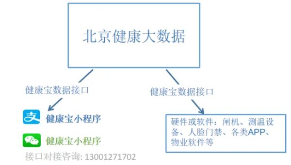 去新疆旅游无需核检