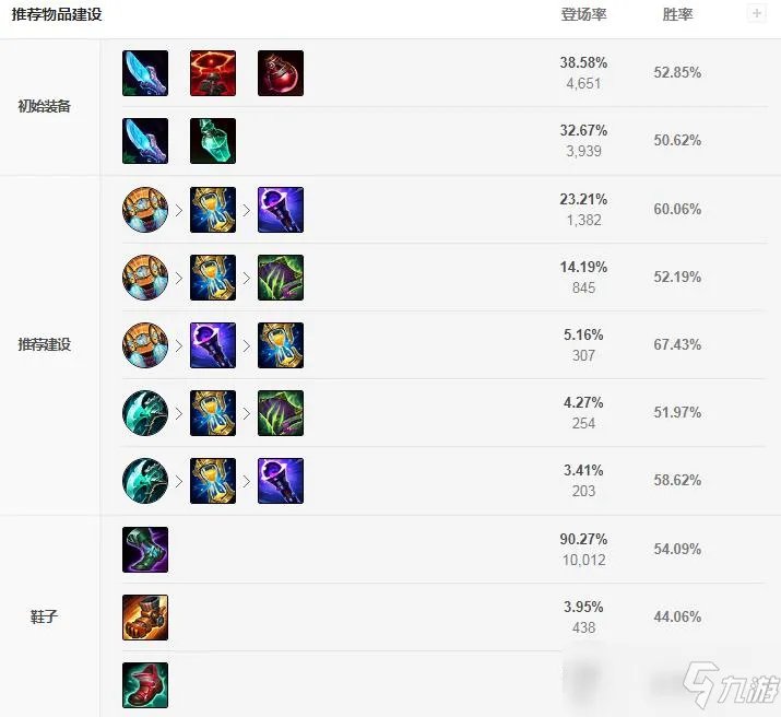 《LOL》稻草人怎么出装 稻草人出装方法介绍