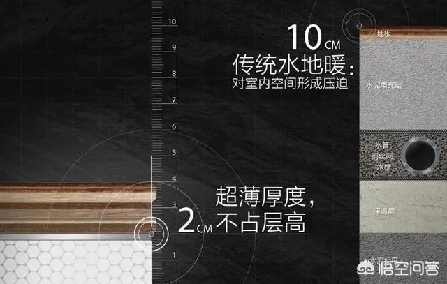 水地暖好还是电地暖好?