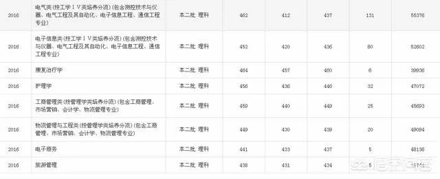 佳木斯大学是什么水平?