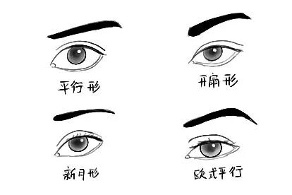 双眼皮有几种款式图片
