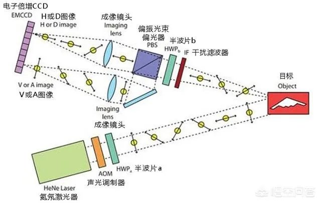 我国量子雷达是一种什么样的雷达技术?为什么说是隐身战机的克星呢?