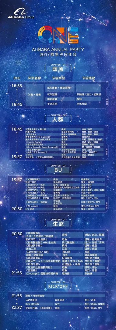 阿里巴巴举办18周年年会,大家怎么看?