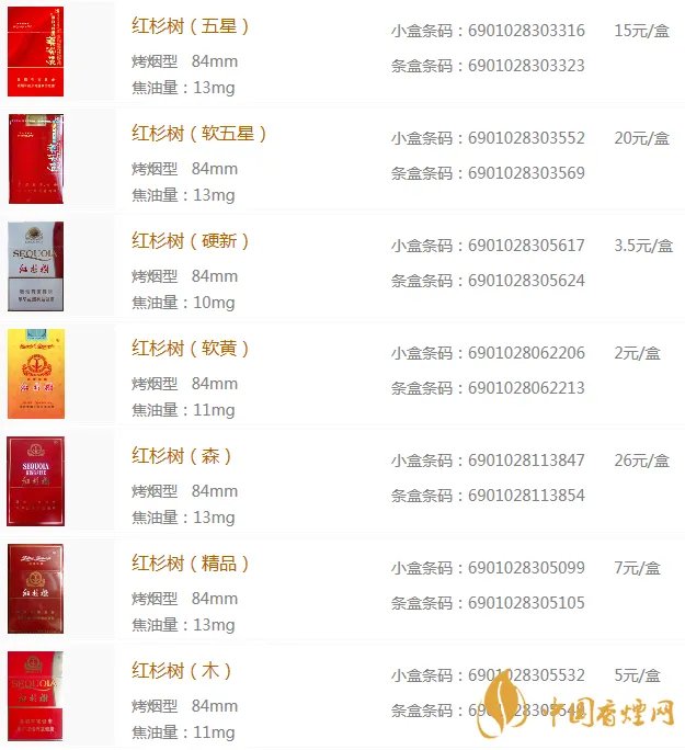 红杉树香烟价格表图2025 红杉树香烟系列香烟有几种