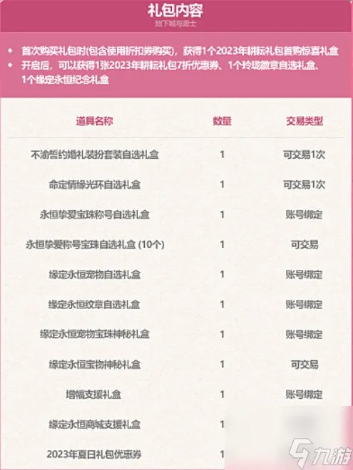 dnf耕耘礼包多少钱2023 耕耘礼包内容介绍