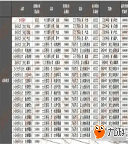 诛仙3原星魂系统增加属性上限数值点图文总结