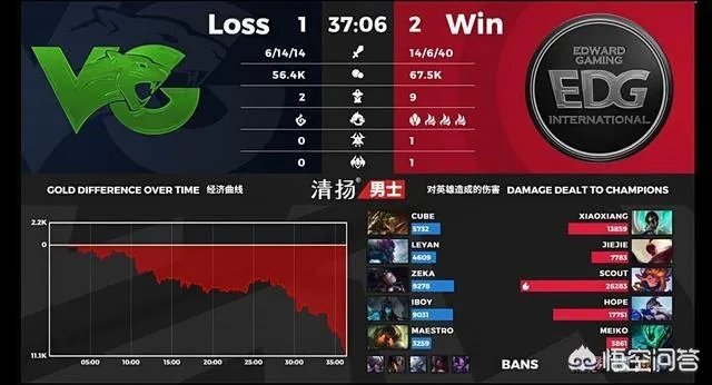 FPX轻取OMG,EDG险胜VG,他们还有机会晋级季后赛吗?